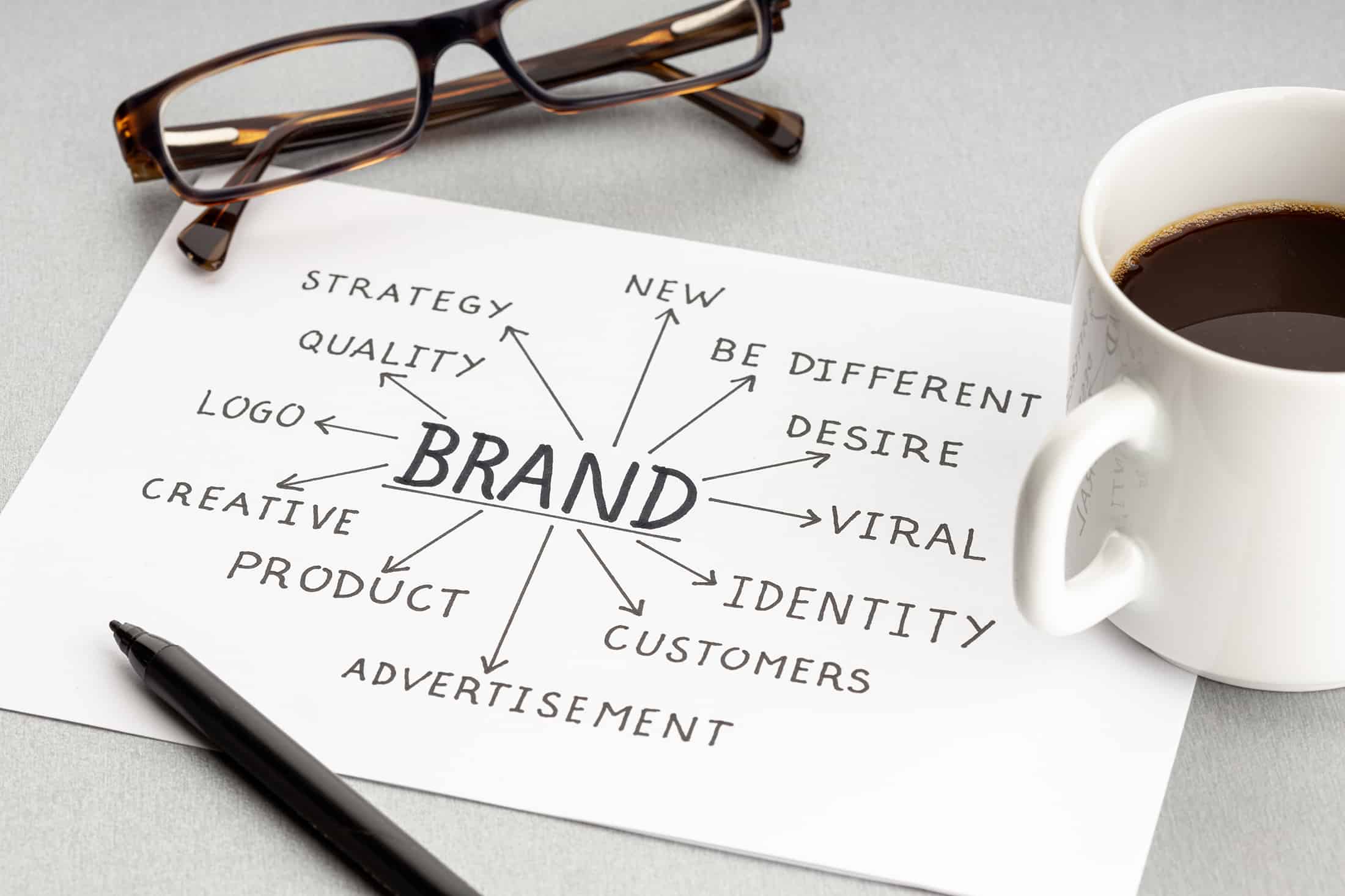 You are currently viewing How to Build Your Brand’s Style